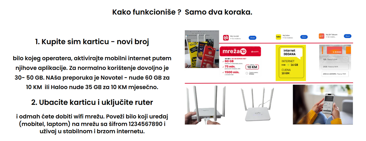 4G BEŽIČNI RUTER NA SIM KARTICU