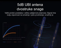 Kamera 12MP Tri Ekrana Tri Objektiva WiFi PTZ Vanjska iCSee 4