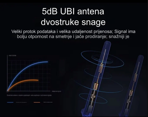 Kamera 12MP Tri Ekrana Tri Objektiva WiFi PTZ Vanjska iCSee 4